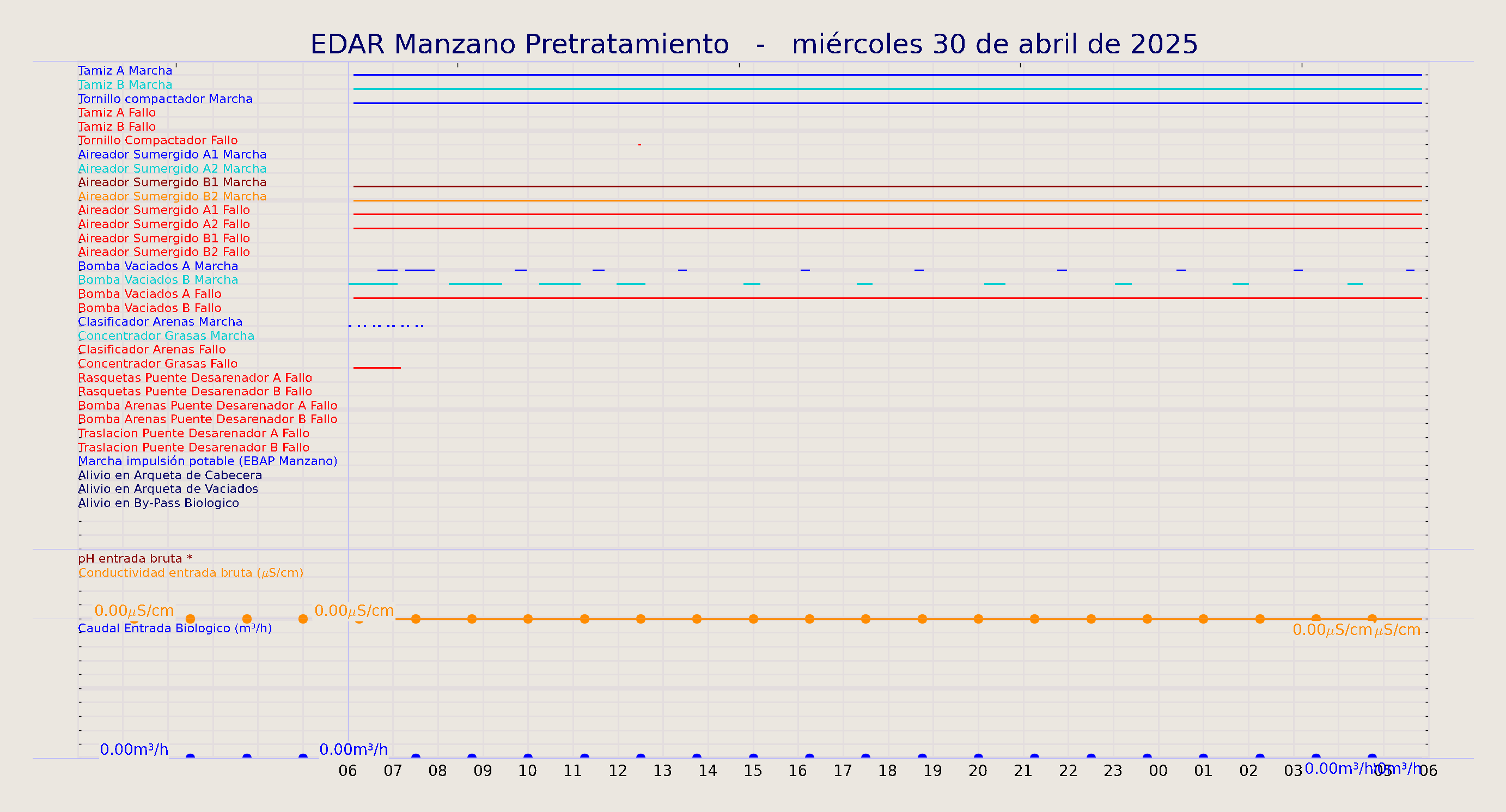 ../../imagenes/vid/2025/EDAR Manzano Pretratamiento/2025-04-30 EDAR Manzano Pretratamiento.png